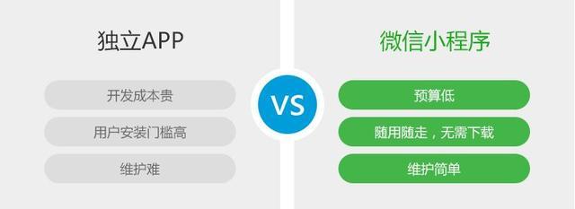 微信小程序开发